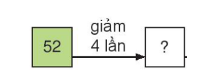 Trắc nghiệm Toán 3 Kết nối tri thức Chủ đề 3: Bài 27: Giảm một số đi một số lần