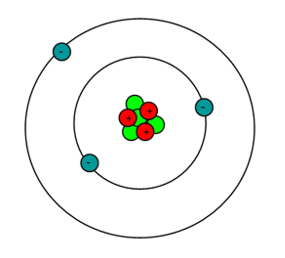 Trắc nghiệm hoá học 7 kết nối bài 2: Nguyên tử
