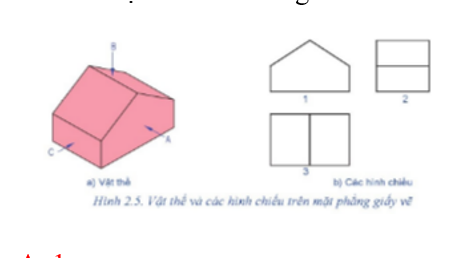 Trắc nghiệm Cánh diều Bài 2: hình chiếu vuông góc của khối hình học cơ bản