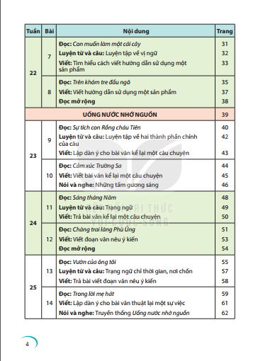 Tải PDF shs Tiếng việt 4 Kết nối tri thức tập 2