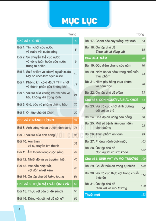 Tải PDF shs Khoa học 4 Kết nối tri thức