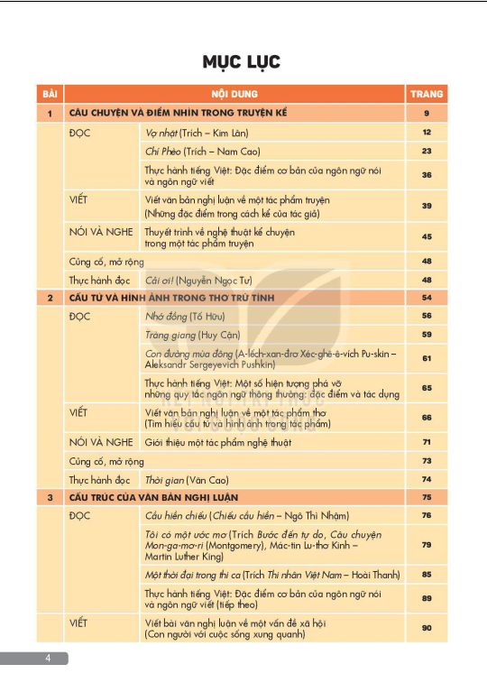 Tải PDF shs Ngữ văn 11 (tập 1) Kết nối tri thức