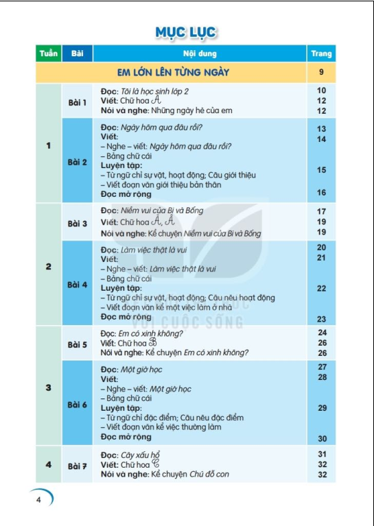Tải PDF shs Tiếng Việt 2 (tập 1) Kết nối tri thức