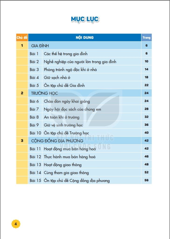 Tải PDF shs Tự nhiên và Xã hội 2 Kết nối tri thức