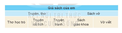 Trắc nghiệm tin học 3 kết nối bài 8: Sơ đồ hình cây. Tổ chức thông tin trong máy tính