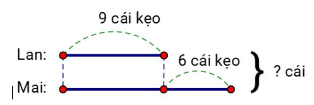 Trắc nghiệm Toán 3 Kết nối tri thức Bài 29 luyện tập chung