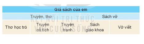 Trắc nghiệm tin học 3 kết nối bài 8: Sơ đồ hình cây. Tổ chức thông tin trong máy tính