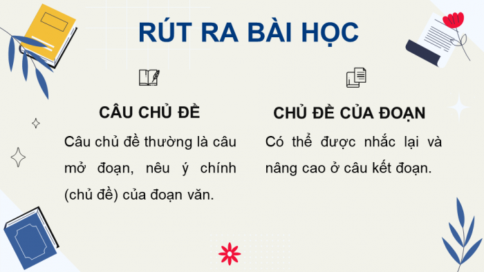 Giáo án điện tử Tiếng Việt 4 cánh diều Bài 8 Luyện từ và câu 1: Câu chủ đề của đoạn văn