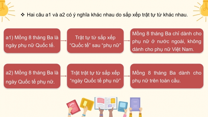 Giáo án điện tử ngữ văn 10 cánh diều tiết: Thực hành tiếng việt 