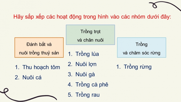 Giáo án điện tử tự nhiên và xã hội 3 cánh diều bài 9: Hoạt động sản xuất nông nghiệp