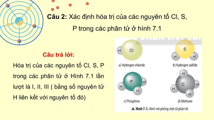 Giáo án điện tử KHTN 7 chân trời- Phần hóa học bài 7. Hóa trị và công thức hóa học