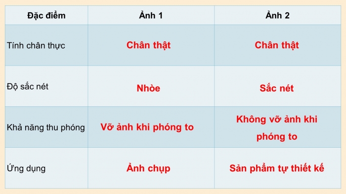 Giáo án điện tử tin học 10 kết nối bài 12: Phần mềm thiết kế đồ họa