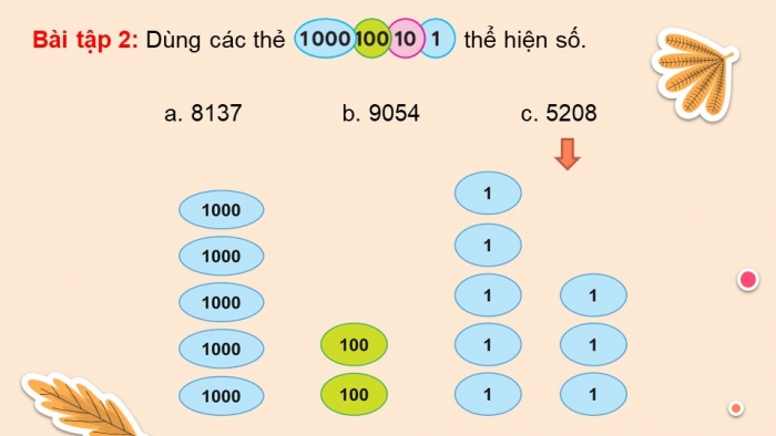 Giáo án điện tử toán 3 chân trời bài: Các số có bốn chữ số (2 tiết)