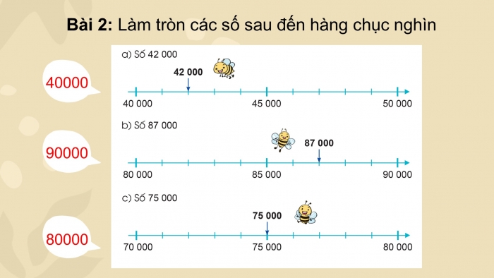 Giáo án điện tử toán 3 cánh diều bài: Làm tròn số đến hàng nghìn, hàng chục nghìn