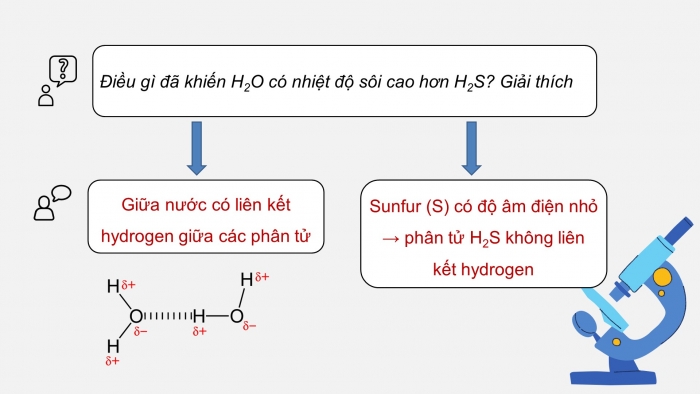 Giáo án điện tử hóa học 10 chân trời bài 11: Liên kết hydrogen và tương tác van der waals (2 tiết)