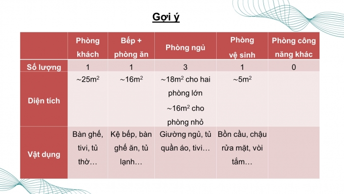 Giáo án điện tử công nghệ thiết kế 10 cánh diều bài 18: Dự án thiết kế ngôi nhà của em