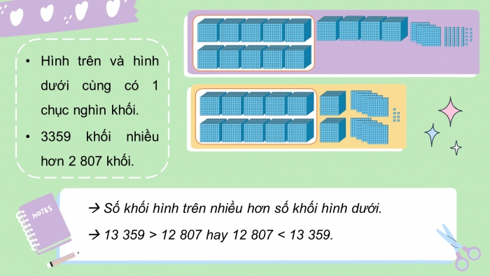 Giáo án điện tử toán 3 chân trời bài: So sánh các số có năm chữ số 