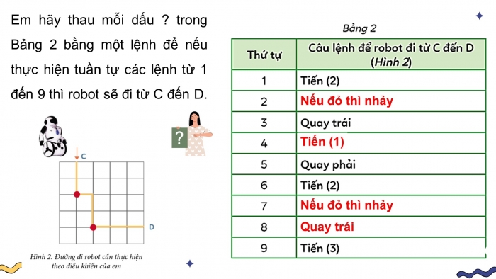 Giáo án điện tử tin học 3 cánh diều bài 3: Em tập làm người chỉ huy giỏi