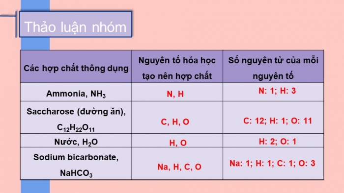 Giáo án điện tử KHTN 7 – Phần hóa học bài 7: Hóa trị và công thức hóa học