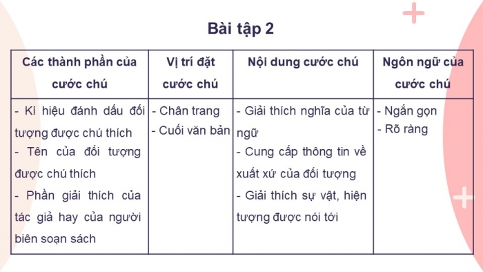 Giáo án điện tử ngữ văn 7 kết nối tiết: Thực hành tiếng việt - Cước chú và tài liệu tham khảo