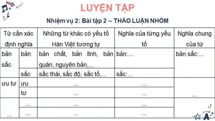 Giáo án điện tử ngữ văn 7 kết nối tiết: Thực hành tiếng việt - Nghĩa của một số yếu tố Hán Việt thông dụng và nghĩa của những từ có yếu tố Hán Việt đó