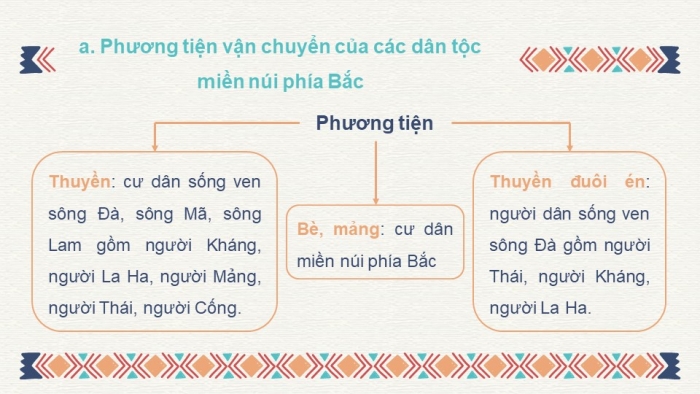 Giáo án điện tử ngữ văn 7 cánh diều tiết: Phương tiện vận chuyển của các dân tộc thiểu số Việt Nam ngày xưa