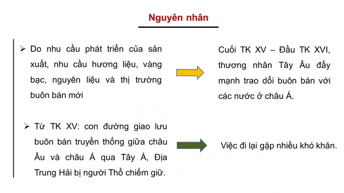 Giáo án điện tử lịch sử 7 cánh diều chủ đề chung 1: các cuộc đại phát kiến địa lí thế kỉ VX - XVI