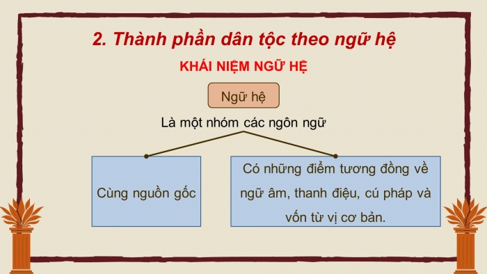 Giáo án điện tử lịch sử 10 chân trời bài 19: Các dân tộc trên đất nước Việt Nam