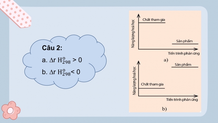 Giáo án điện tử hóa học 10 cánh diều bài 15: Ý nghĩa và cách tính biến thiên enthalpy phản ứng hoá học