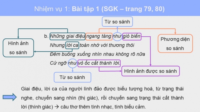 Giáo án điện tử ngữ văn 10 cánh diều tiết: Thực hành tiếng việt bài 7