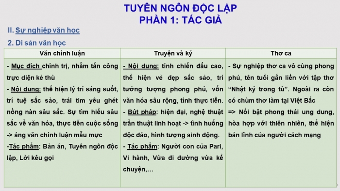 Giáo án điện tử Ngữ văn 12 bài: Tuyên ngôn Độc lập