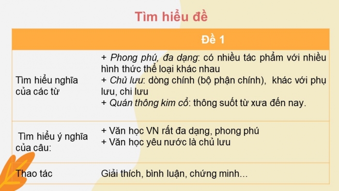 Giáo án điện tử Ngữ văn 12 bài: Nghị luận về một ý kiến bàn về văn học