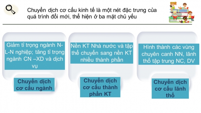 Giáo án điện tử địa lí 9 bài 6: Sự phát triển nền kinh tế Việt Nam