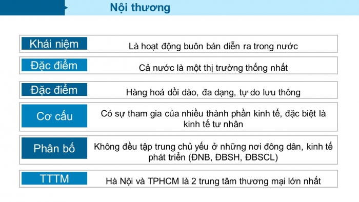 Giáo án điện tử địa lí 9 bài 15: Thương mại và du lịch