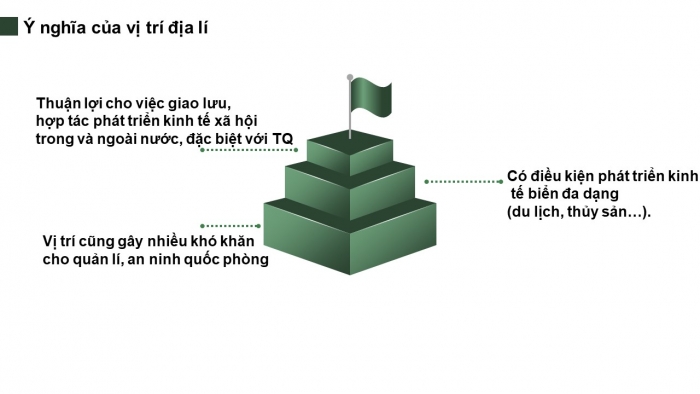 Giáo án điện tử địa lí 9 bài 17: Vùng Trung du và miền núi Bắc Bộ