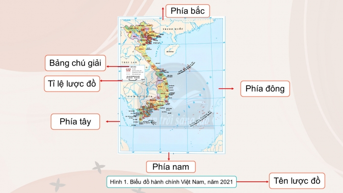 Giáo án điện tử Lịch sử và Địa lí 4 chân trời Bài 1: Làm quen với phương tiện học tập môn Lịch sử và Địa lí