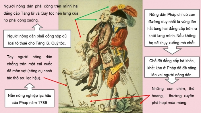 Giáo án điện tử Lịch sử 8 kết nối Bài 2: Cách mạng tư sản Pháp cuối thế kỉ XVIII