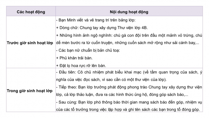 Giáo án điện tử Tiếng Việt 4 kết nối Bài 9 Viết: Tìm hiểu cách viết bài văn thuật lại một sự việc