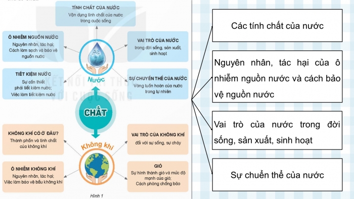 Giáo án điện tử Khoa học 4 kết nối Bài 7: Ôn tập chủ đề Chất