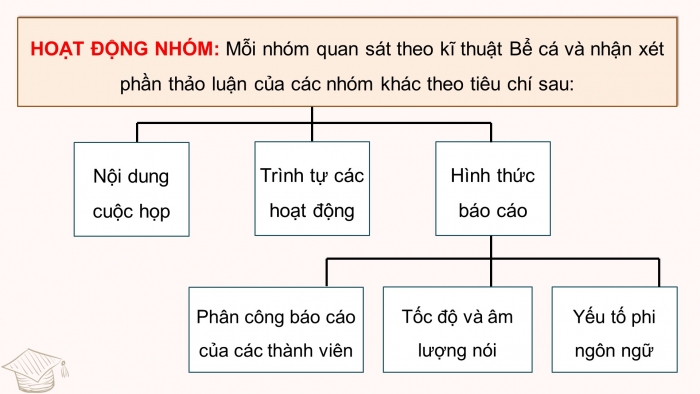 Giáo án điện tử Tiếng Việt 4 chân trời CĐ 1 Bài 2 Nói và nghe: Trao đổi về việc xây dựng tủ sách của lớp em