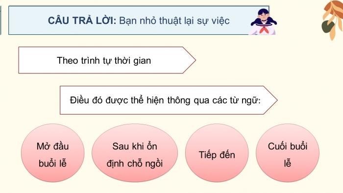 Giáo án điện tử Tiếng Việt 4 chân trời CĐ 2 Bài 2 Viết: Bài văn thuật lại một sự việc