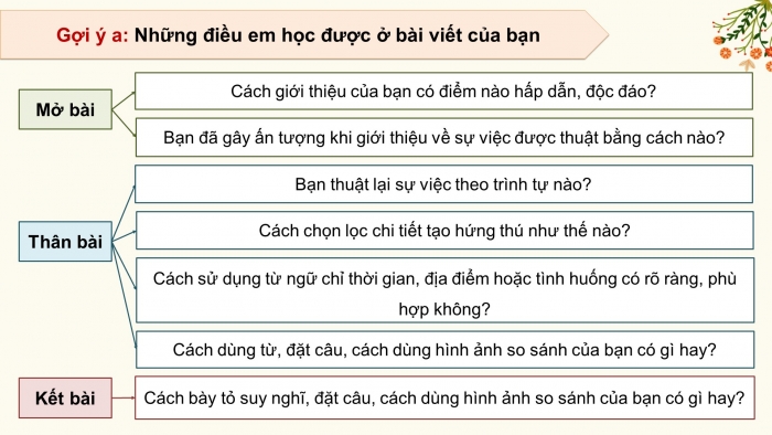 Giáo án điện tử Tiếng Việt 4 chân trời CĐ 2 Bài 8 Viết: Trả bài văn thuật lại một sự việc