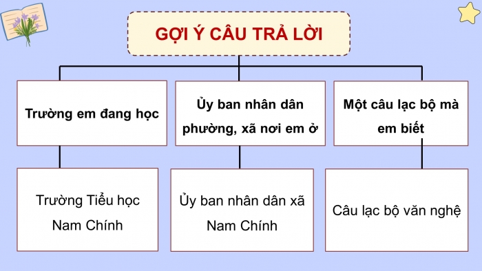 Giáo án điện tử Tiếng Việt 4 chân trời: Ôn tập giữa kì 1 - Tiết 2, 3