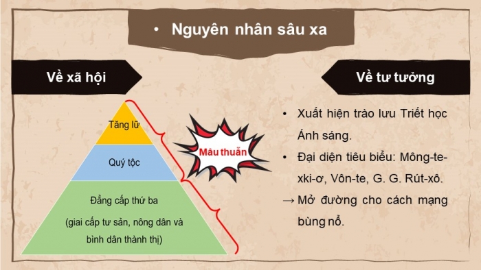 Giáo án điện tử Lịch sử 8 cánh diều Bài 1: Cách mạng tư sản ở châu Âu và Bắc Mỹ (Phần 2)