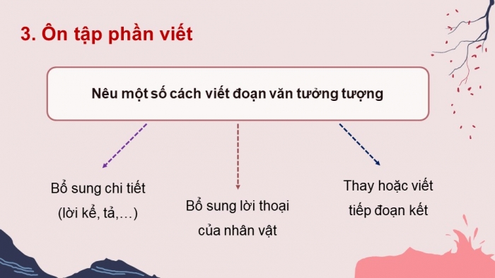 Giáo án powerpoint dạy thêm tiếng việt 4 kết nối tri thức