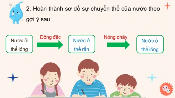 Giáo án điện tử Khoa học 4 cánh diều Bài 2: Sự chuyển thể của nước