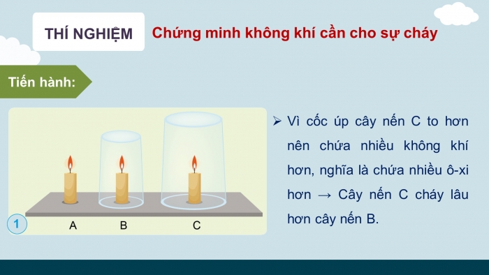 Giáo án điện tử Khoa học 4 cánh diều Bài 6: Vai trò của không khí và bảo vệ môi trường không khí