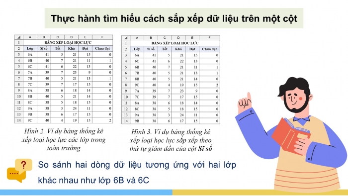 Giáo án điện tử Tin học 8 cánh diều Chủ đề E1 Bài 2: Sắp xếp dữ liệu