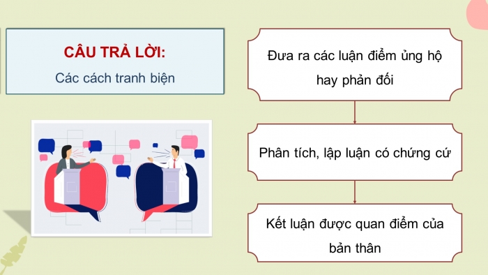 Giáo án điện tử HĐTN 8 cánh diều Chủ đề 2 - HĐGDTCĐ: Bảo vệ quan điểm của bản thân