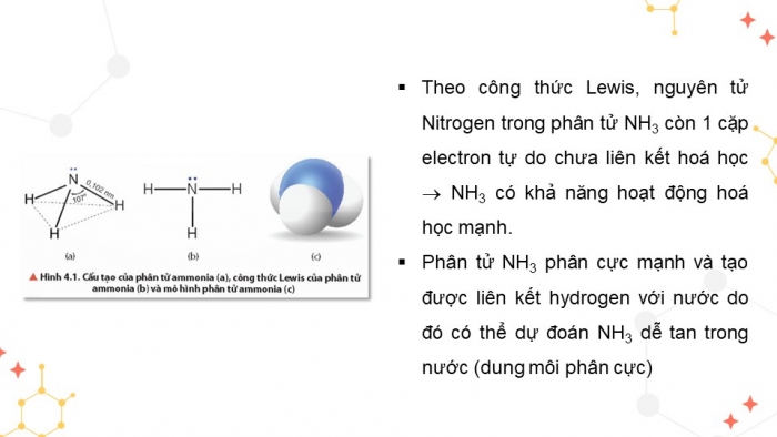 Giáo án điện tử Hoá học 11 chân trời Bài 4: Ammonia và một số hợp chất ammonium